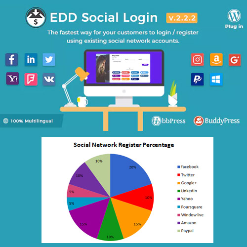 Easy Digital Downloads ? Social Login