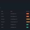 Dairy Farm Management System - Laravel PHP Source Code