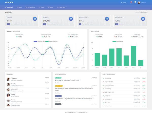 Download Abstack - Admin & Dashboard Template Abstack is a fully responsive and featured admin template built using bootstrap 4 (beta 2).
