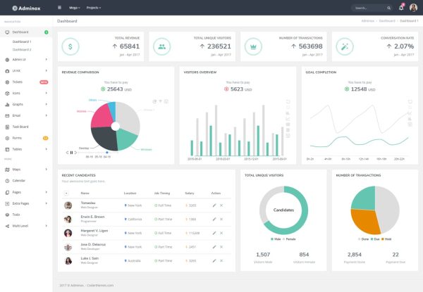 Download Adminox - Responsive Admin Dashboard & Frontend Adminox is a premium, fully responsive web app UI kit.