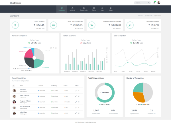 Download Adminox - Responsive Admin Dashboard & Frontend Adminox is a premium, fully responsive web app UI kit.