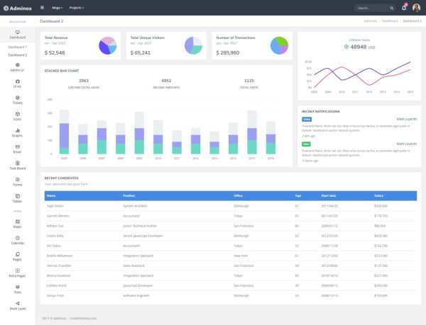 Download Adminox - Responsive Admin Dashboard & Frontend Adminox is a premium, fully responsive web app UI kit.