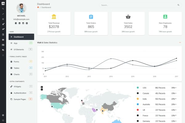 Download Alpino - Admin Dashboard Template Bootstrap 4 Admin Dashboard Template