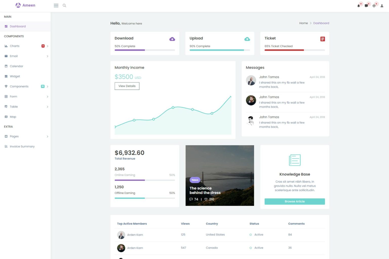 Admin Dashboard Html Template Admin Dashboard Html Template