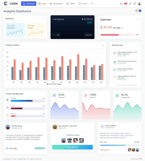 Download Cork - HTML and Laravel Admin Dashboard Cork is a responsive admin dashboard template that helps you create powerful back-end applications.