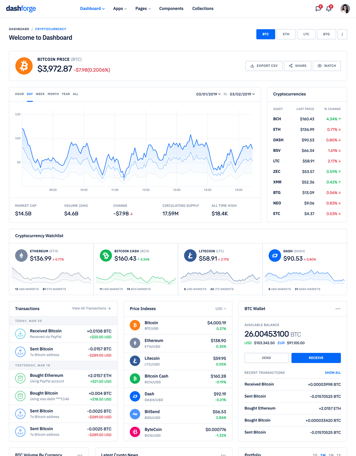 Dashforge Responsive Dashboard Admin Template Modern and Premium Quality Responsive Dashboard and Admin HTML5 Template - Prime Access