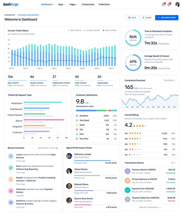 Download Dashforge Responsive Dashboard Admin Template Modern and Premium Quality Responsive Dashboard and Admin HTML5 Template