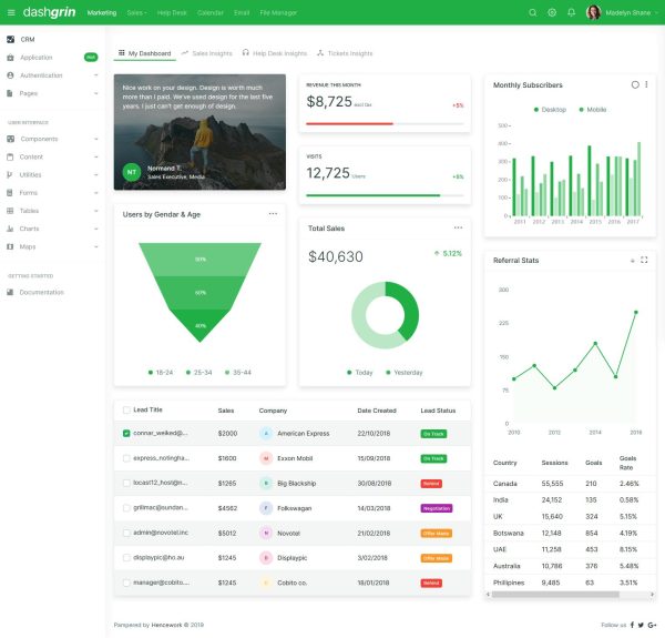 Download Dashgrin Responsive Data Analytics Admin Dashboard Template