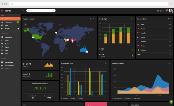 Download Doodle - The Ultimate Multipurpose Admin Template The Ultimate Multipurpose Admin Template