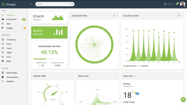 Download Droopy - Multipurpose Bootstrap Admin Dashboard Multipurpose Bootstrap Admin Dashboard Template + UI Kit