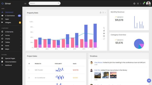 Download Elmer - Multipurpose Bootstrap Admin Dashboard Multipurpose Bootstrap Admin Dashboard Template + UI Kit
