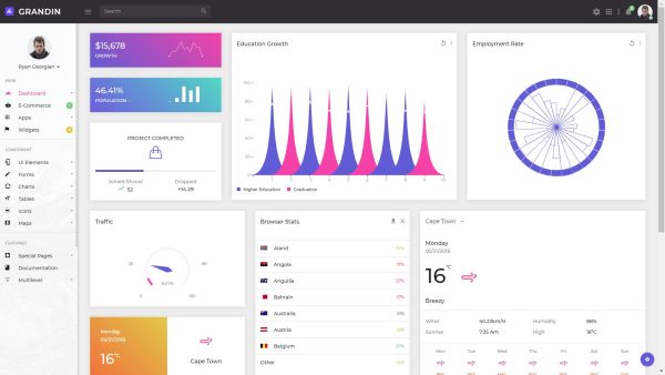 Download Grandin - Responsive Bootstrap Admin Responsive Bootstrap Admin & Powerful UI Kit