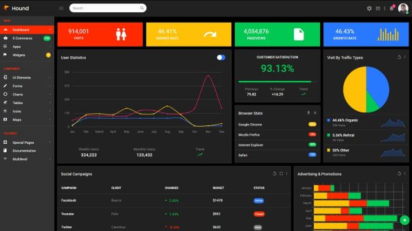 Download Hound - The Ultimate Multipurpose Admin Template The Ultimate Multipurpose Admin Template
