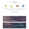 Download Mailee Responsive Multipurpose Email Template Mailee Responsive Multipurpose Email Template, very easy to edit, Fits in any device.