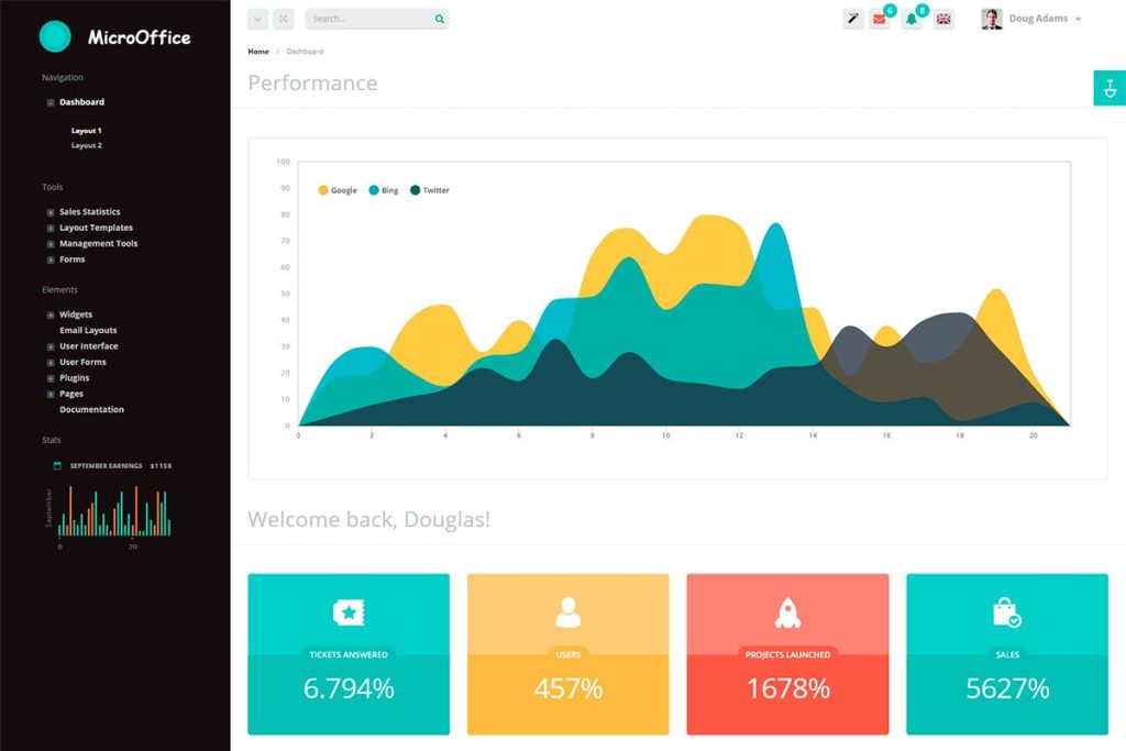 Micro Office Admin HTML Admin Template - Prime Access