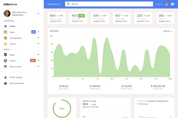 Download Milestone - Bootstrap 4 Admin Template A dashboard admin template powered by Bootstrap 4 and Angularjs