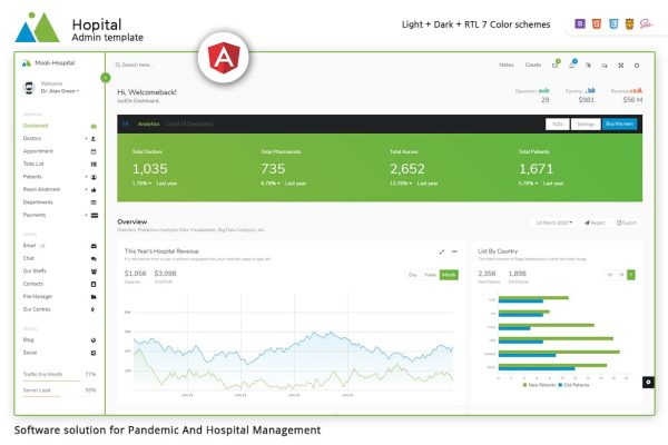 Download Mooli Hospital - Bootstrap Admin Template Health care admin panel. Made for Doctor and Hospital in Mind with the PANDEMIC scenario.