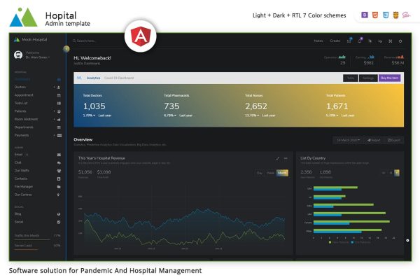 Download Mooli Hospital - Bootstrap Admin Template Health care admin panel. Made for Doctor and Hospital in Mind with the PANDEMIC scenario.