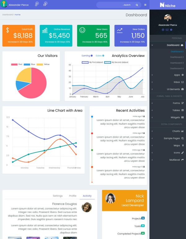 Download Niche - Bootstrap 4 Dashboard and Admin Template Powerful Bootstrap 4 Dashboard and Admin Template