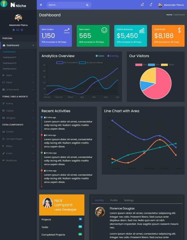 Download Niche - Bootstrap 4 Dashboard and Admin Template Powerful Bootstrap 4 Dashboard and Admin Template