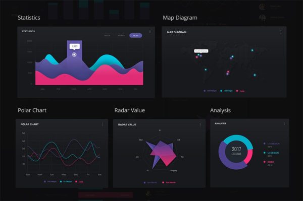 Download One - Admin Dashboard UI Kit 	dashboard, flat, interface, kit, message, messenger, minimal, photoshop, psd, style guide, template