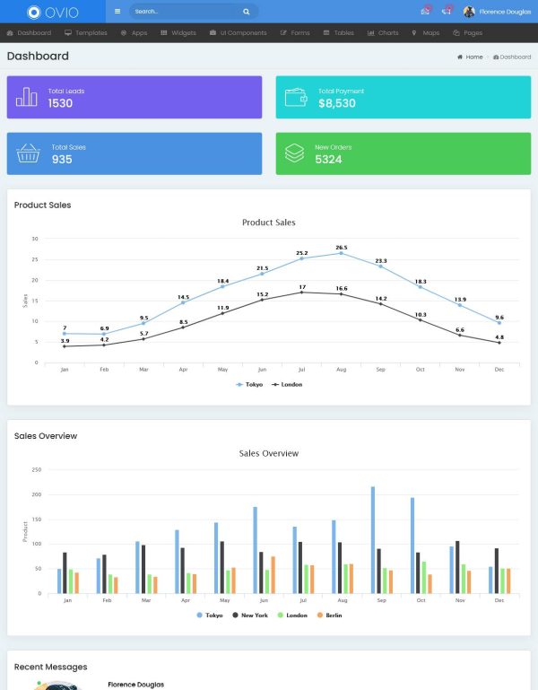 Download Ovio - Bootstrap Based Dashboard - Admin Template Ovio is Most Poweful & Complete Admin Dashboard Template