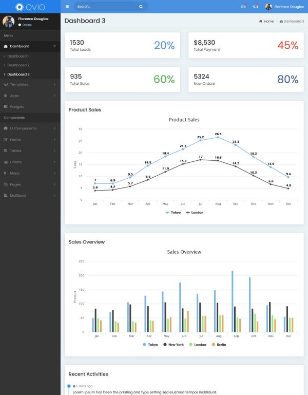 Download Ovio - Bootstrap Based Dashboard - Admin Template Ovio is Most Poweful & Complete Admin Dashboard Template