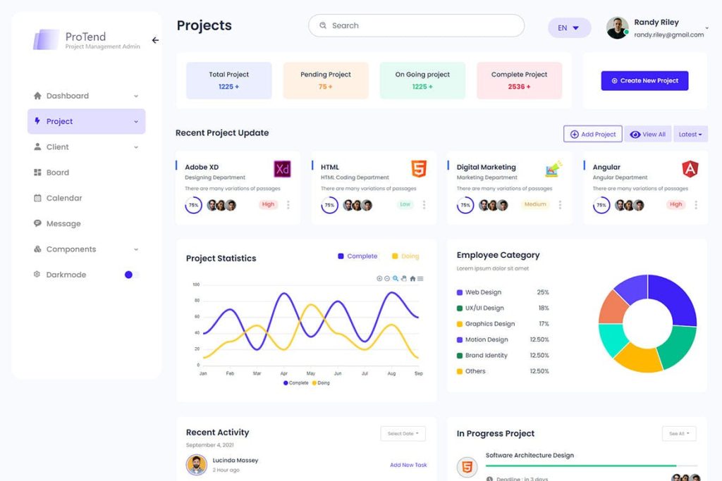 Protend - Project Management Admin Dashboard HTML analytics, board ...