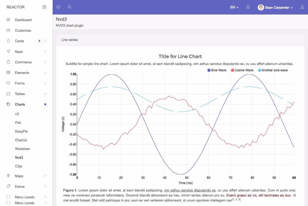 Reactor - Bootstrap Admin Template A dashboard admin template powered ...