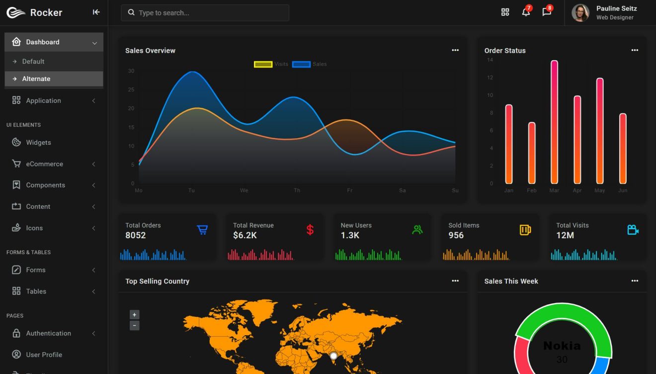 Rocker - Angular 12+ Bootstrap 5 Admin Template - Prime Access