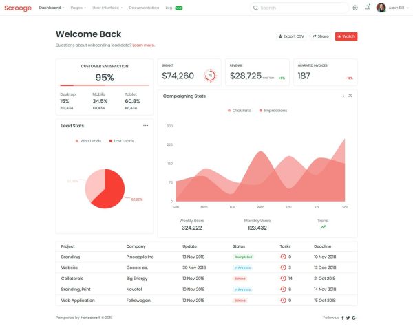 Download Scrooge - Responsive  Admin Dashboard Template Responsive  Admin Dashboard Template