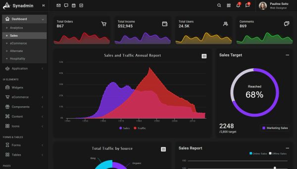 Download Synadmin - Laravel 8 + Bootstrap 5 Admin Template