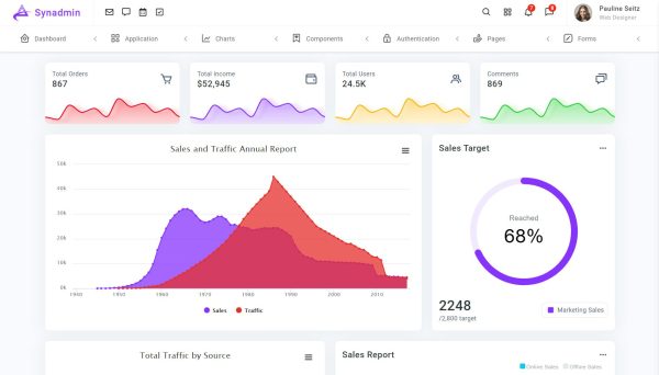 Download Synadmin - Laravel 8 + Bootstrap 5 Admin Template