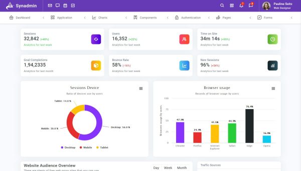 Download Synadmin - Laravel 8 + Bootstrap 5 Admin Template