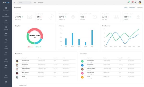 Download Zircos - Admin Dashboard + Material Design Zirocos is a fully responsive modern Bootstrap admin and dashboard template.
