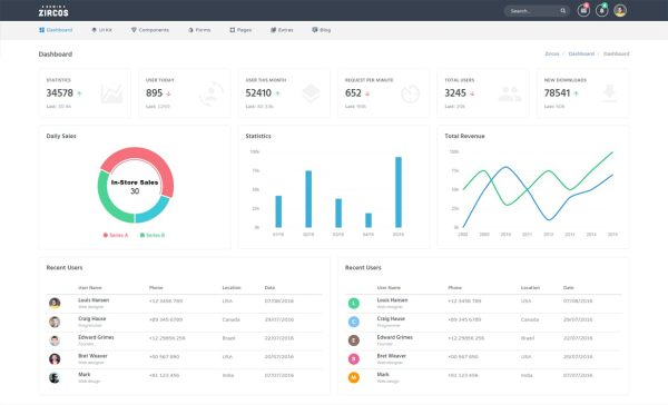 Download Zircos - Admin Dashboard + Material Design Zirocos is a fully responsive modern Bootstrap admin and dashboard template.