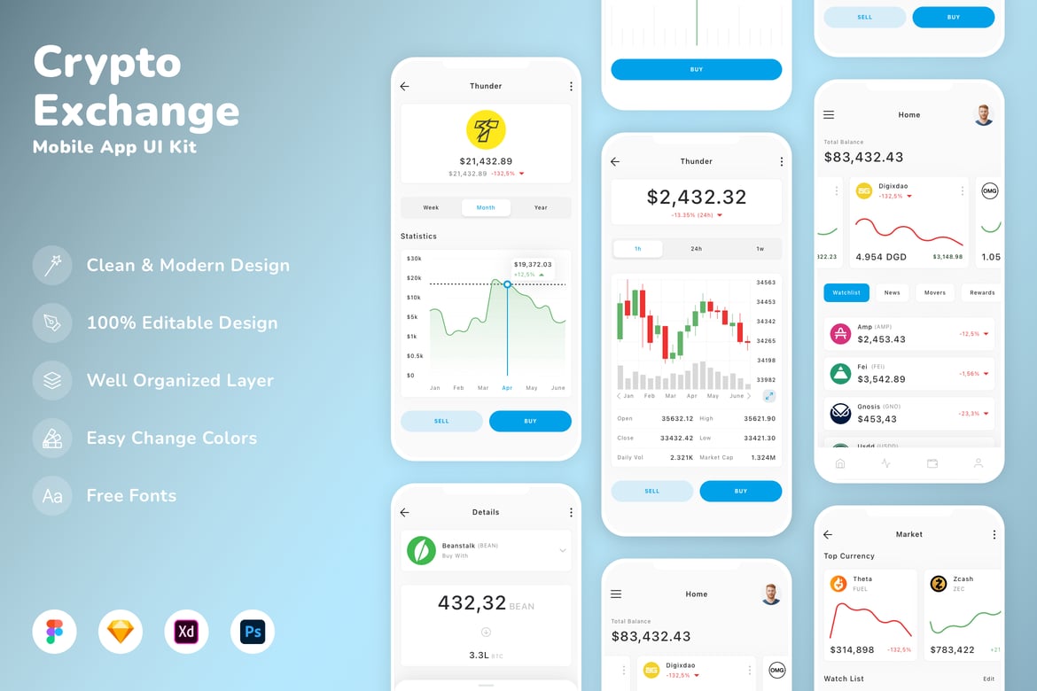 Download Crypto Exchange Mobile App UI Kit Figma Design