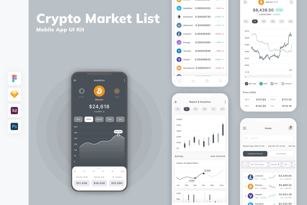 Download Crypto Market List Mobile App UI Kit Figma Design