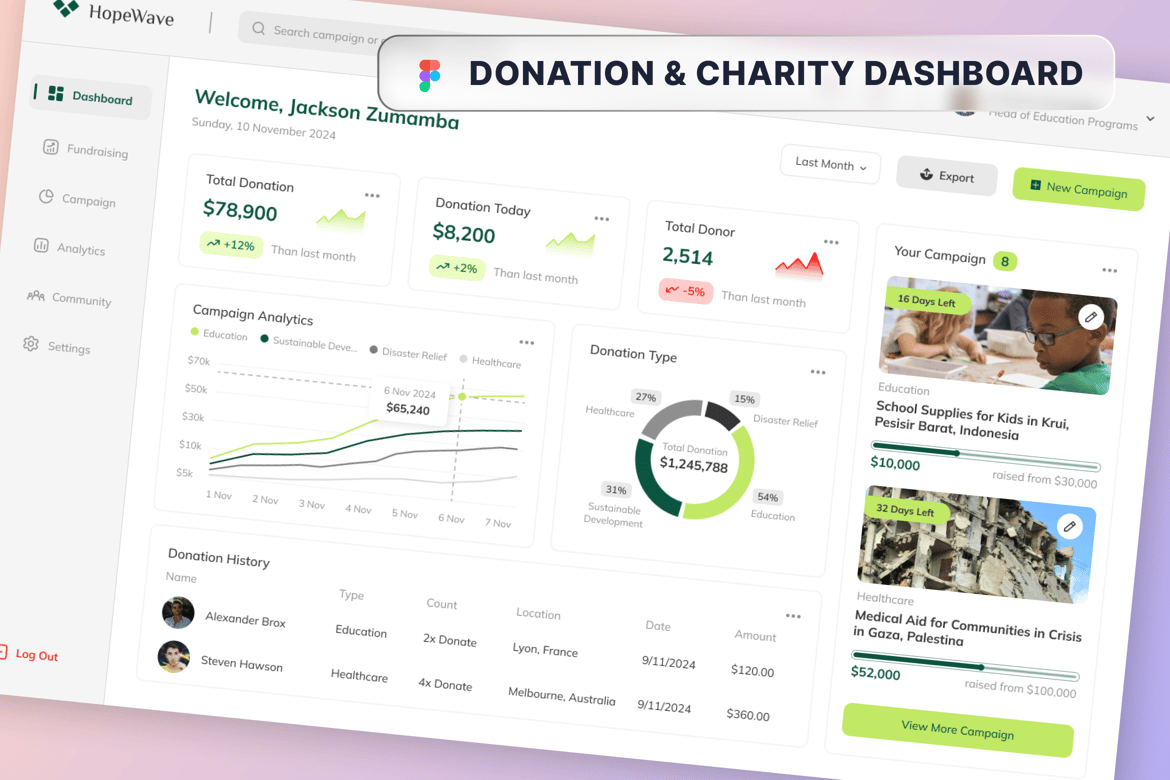 Download Donation & Charity Dashboard Figma Design