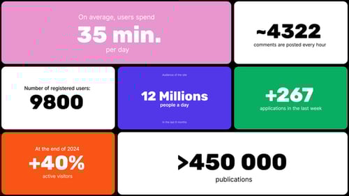 Download Infographic Bento Slides After Effect Template