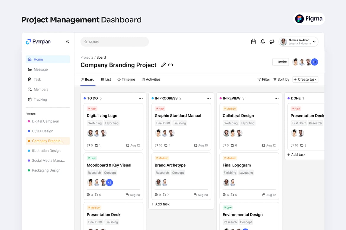 Download Project Management Dashboard Figma Design